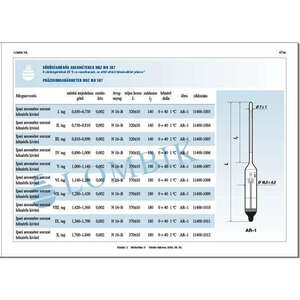 Ipari fajsúlymérő hőmérős 1, 700-1, 840 X. tag kép