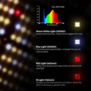 1000 W teljes spektrumú növényi lámpa, 218 Samsung UV és IR LED a... kép