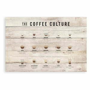Fa falitábla 60x40 cm Coffee Culture – Really Nice Things kép
