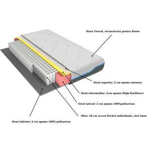 Domine Tencel Ultra Pocket többrétegű matrac 160x200, magasság 24 cm kép