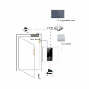 Dahua beléptető vezérlő - ASI1201E-D (RFID(125KHz)+kód, RS-485/Wiegand/RJ45, I/O) kép