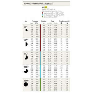 HU MP Rotátor 815SR 2, 5-4, 9m, 90° - 210°, kép