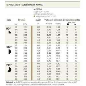 HU MP Rotátor 3500 10, 1-10, 7m, 90° - 210°, kép