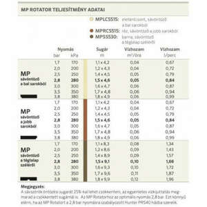 HU MP Rotátor sáv Left Strip, bal sarok kép