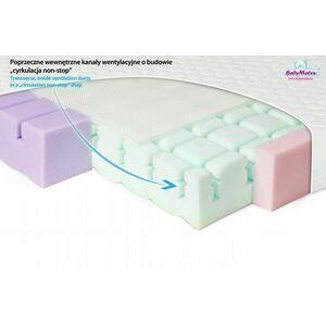 Ortopéd matrac 120x60x10 AERO kép